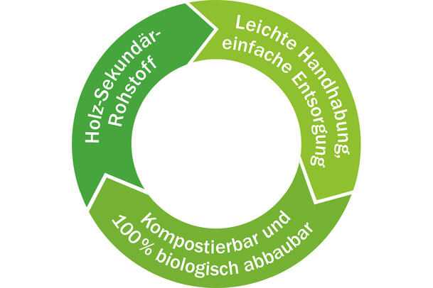 Wir machen die Welt jeden Tag wenigstens ein Stück weit besser